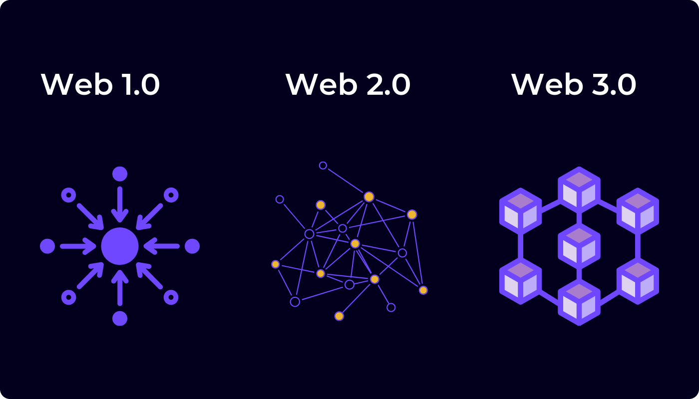 Web3 1