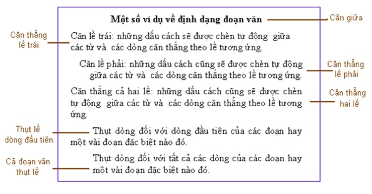Định dạng đoạn văn