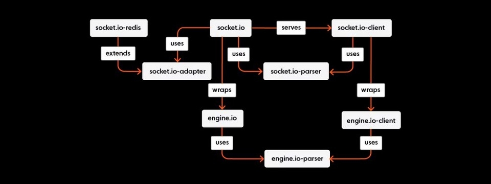 Những kiến thức cơ bản cần biết về hệ thống