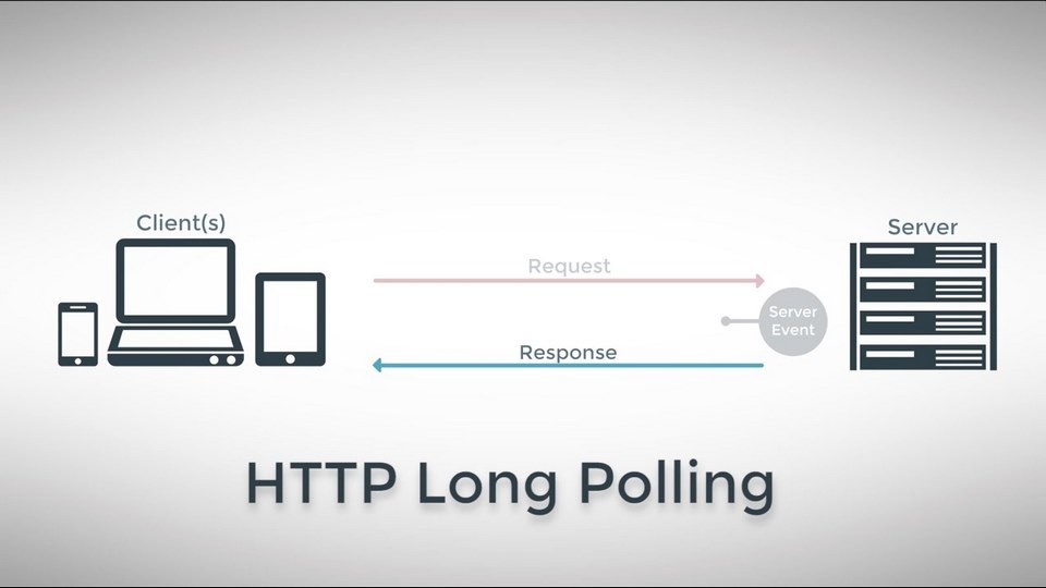 Điều kiện hoạt động chính thức