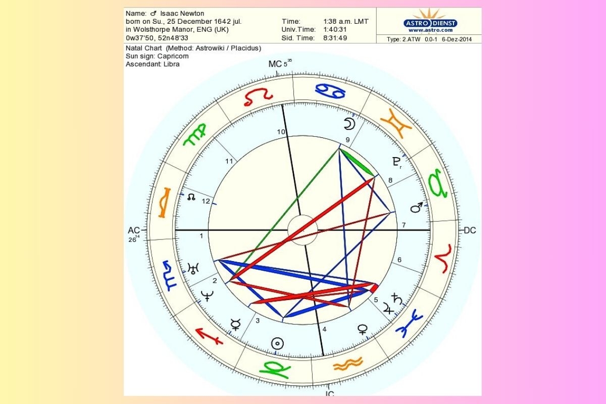 bản đồ sao cung hoàng đạo hình 7