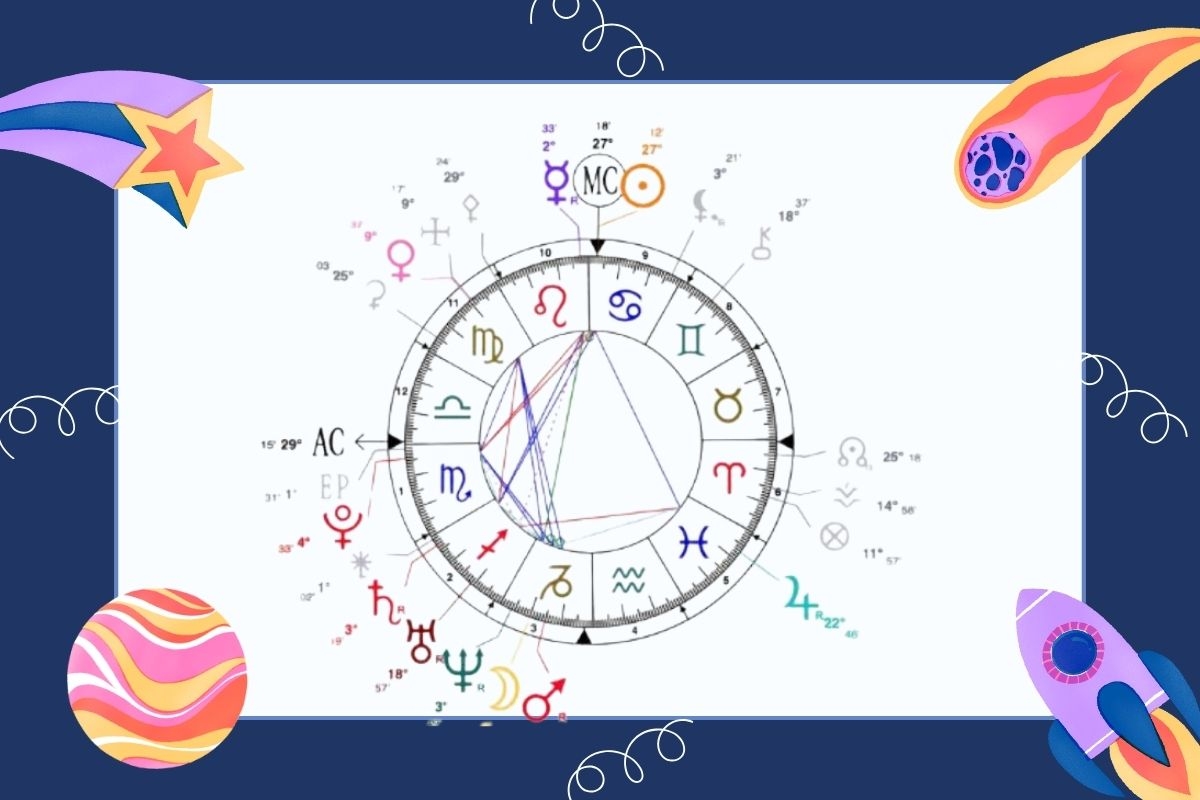 bản đồ sao cung hoàng đạo hình 8