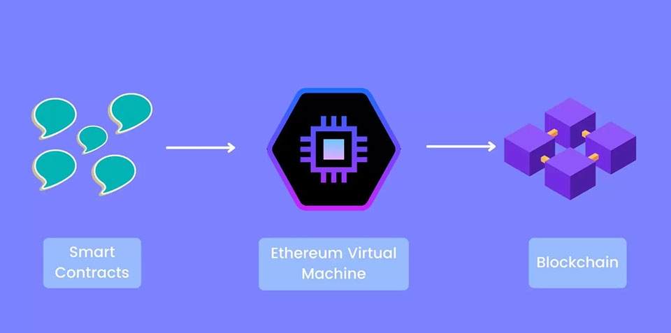 Mối liên hệ giữa Blockchain và Web3 - Ảnh 06
