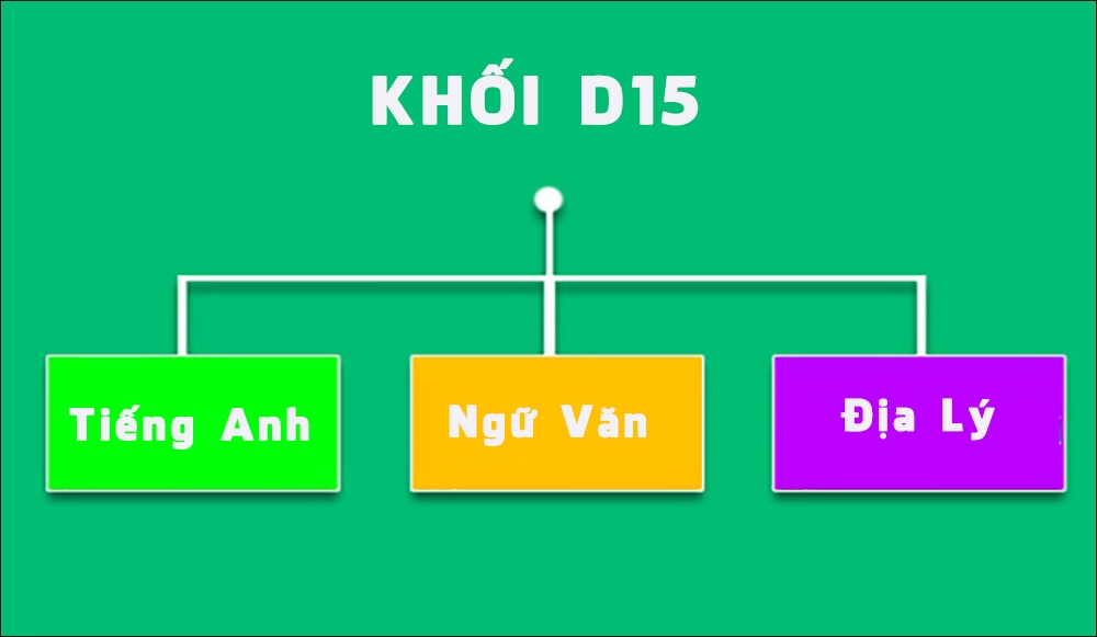 Khối D15 gồm các môn Anh, Văn, Địa