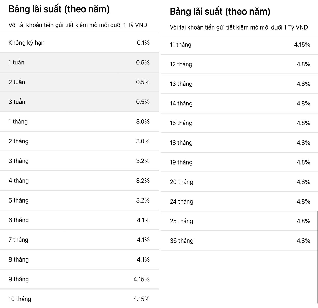 gửi tiết kiệm online Techcombank 8