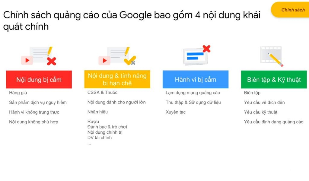 Thời gian xét duyệt quảng cáo Google là bao lâu và cách tối ưu phê duyệt nhanh chóng 5