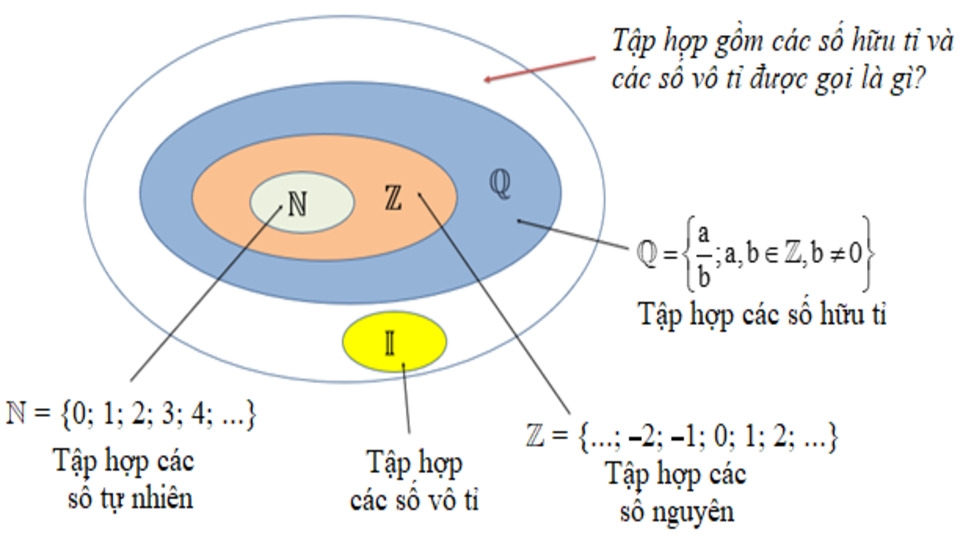 4. Tập hợp I và các phép toán trong tập hợp