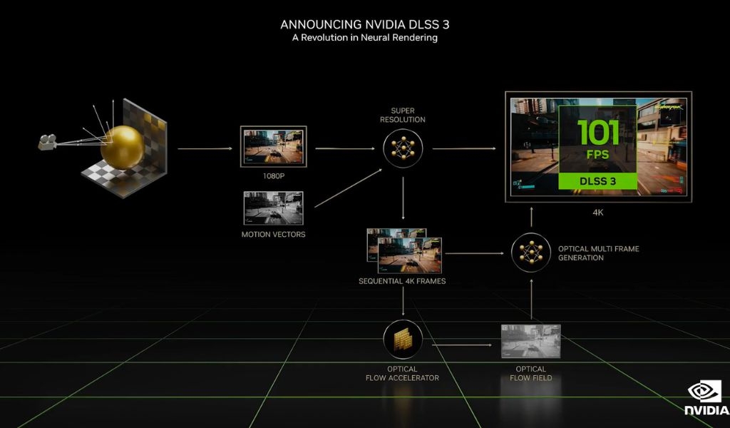 DLSS là gì? Cách thức hoạt động của từng phiên bản và mang lại những lợi gì? 3