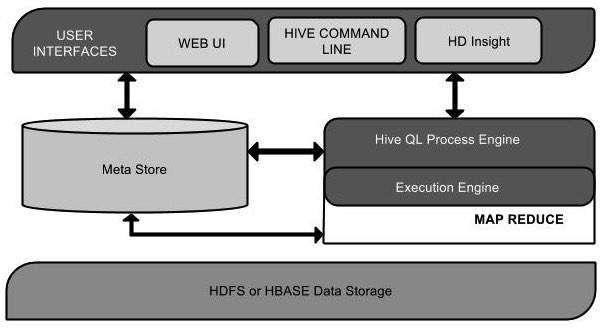 hive là gì 1