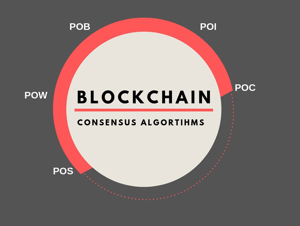 Thuật toán đồng thuận blockchain