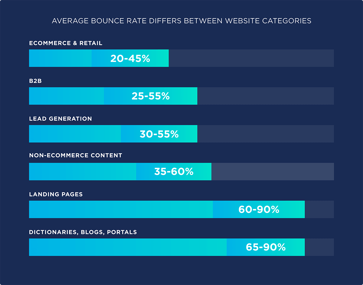 Bounce Rate là gì? 5