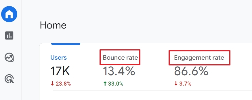Bounce Rate là gì? 77