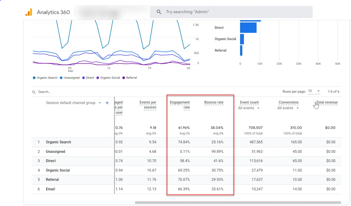 Bounce Rate là gì?  88