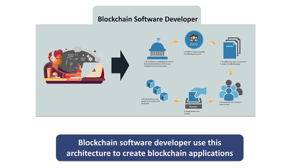 Blockchain Software Developer