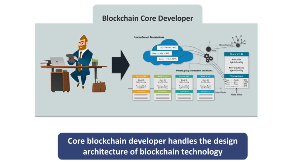 Core Blockchain Developer