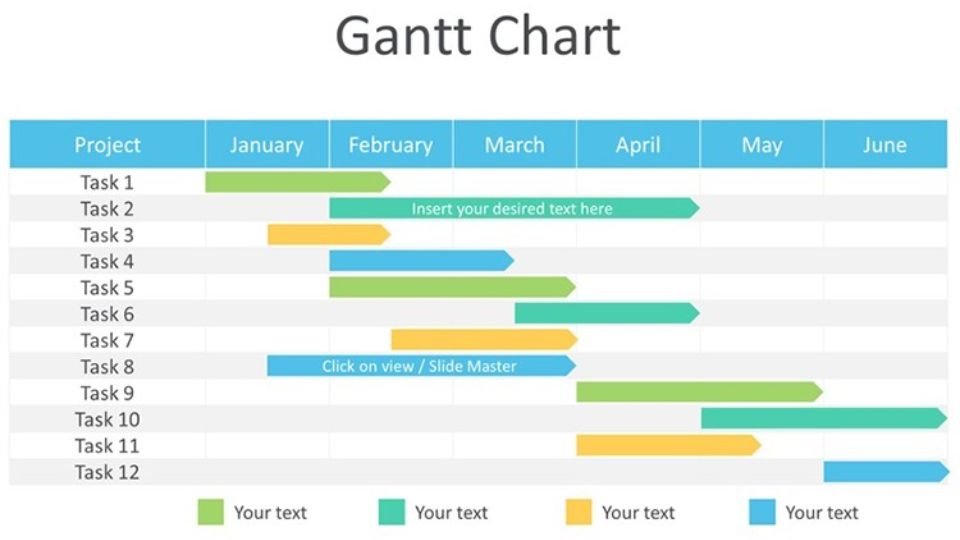 Biểu đồ Gantt