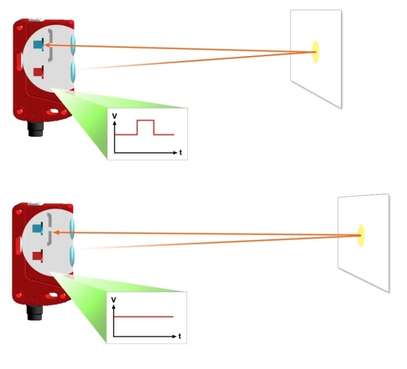 Cảm biến quang phản xạ khuếch tán (diffuse reflection sensor)