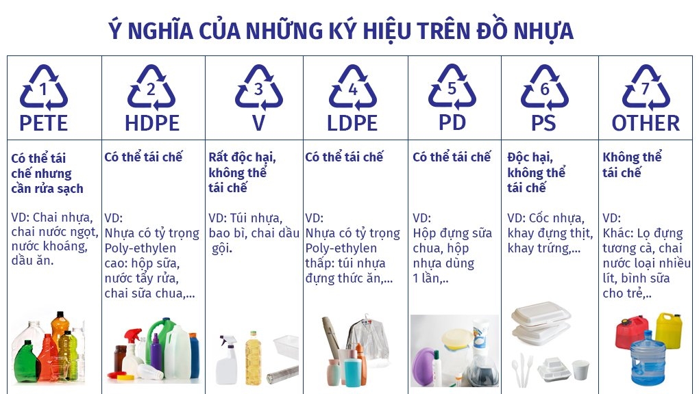 Nhựa Số 7 Là Gì? Tìm Hiểu Đặc Điểm, Ứng Dụng và Lưu Ý Quan Trọng