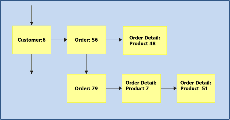 Hệ thống cơ sở dữ liệu dạng file