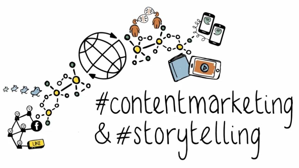So sánh storytelling và Content Marketing