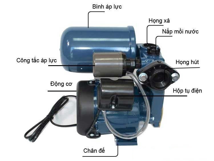 máy tăng áp 2