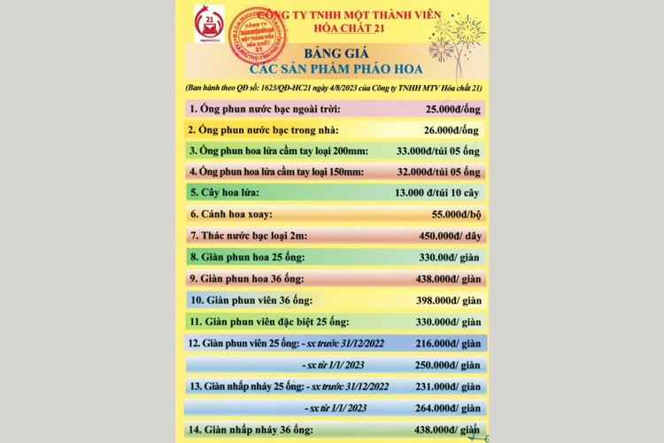 Những điểm bán pháo hoa Bộ Quốc phòng và giá bán mới nhất 2024 - hình 2