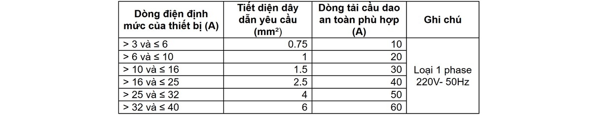 tháo lắp máy lạnh Akino - hình 6