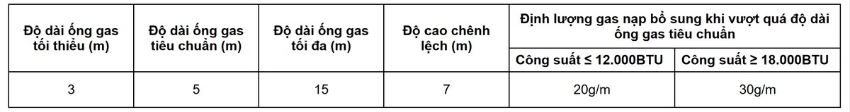 tháo lắp máy lạnh Akino - hình 7