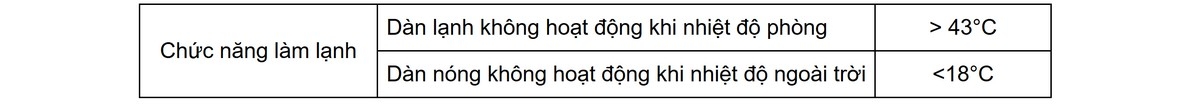 tháo lắp máy lạnh Akino - hình 8