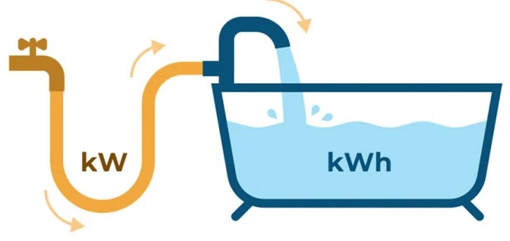 1kW bằng bao nhiêu W? 10