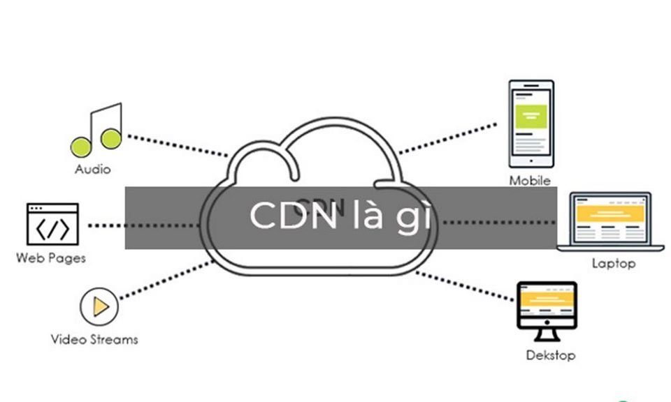 CDN là gì? Cách ứng dụng Mạng phân phối nội dung hiệu quả