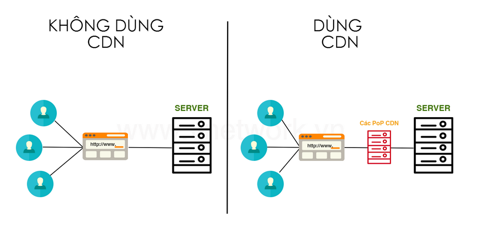 Tạo ra nhiều lợi ích cho website