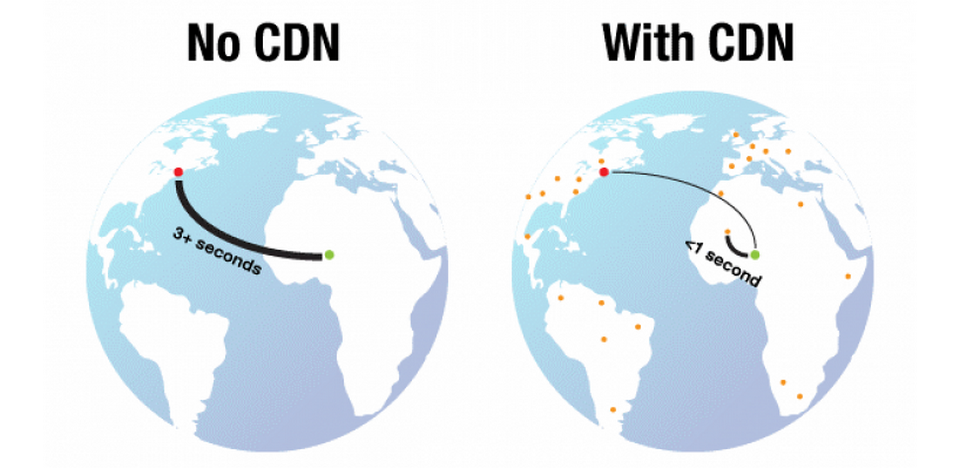 Các dịch vụ phổ biến được áp dụng