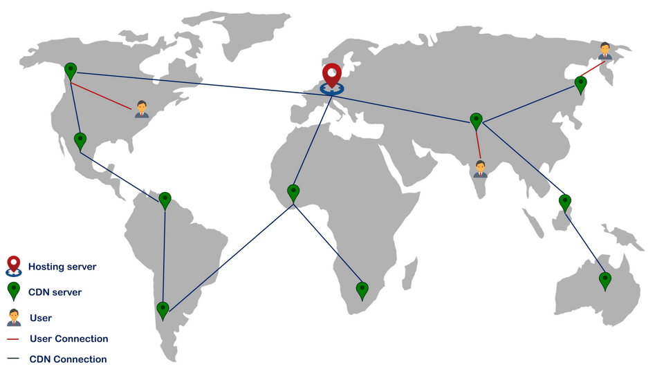 Khả năng phát triển diện rộng của nền tảng