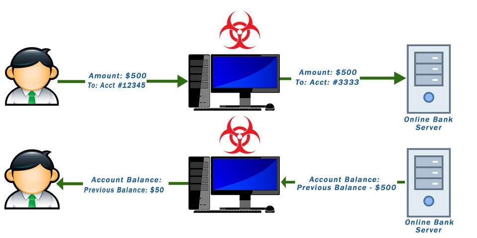 Phát tán virus qua email lừa đảo