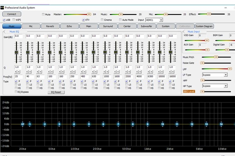 Vì sao cần trang bị vang số cho dàn Karaoke?