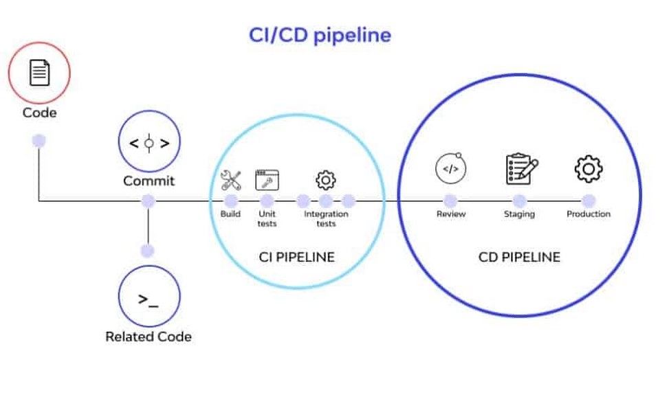 Sử dụng các nền tảng kết nối riêng