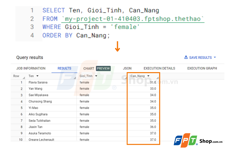 ORDER BY với WHERE