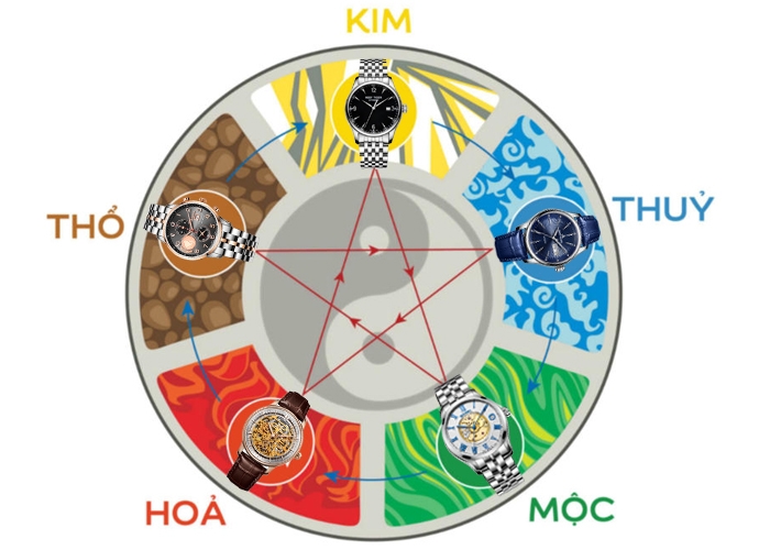2024 mệnh gì - Ảnh 02