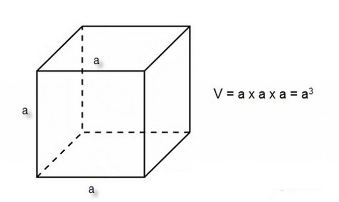 tính thể tích hình lập phương