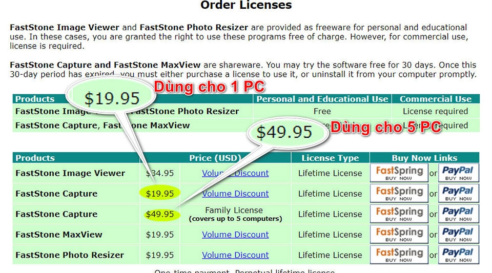 FastStone Capture: 4 tính năng chụp ảnh màn hình thú vị nhất