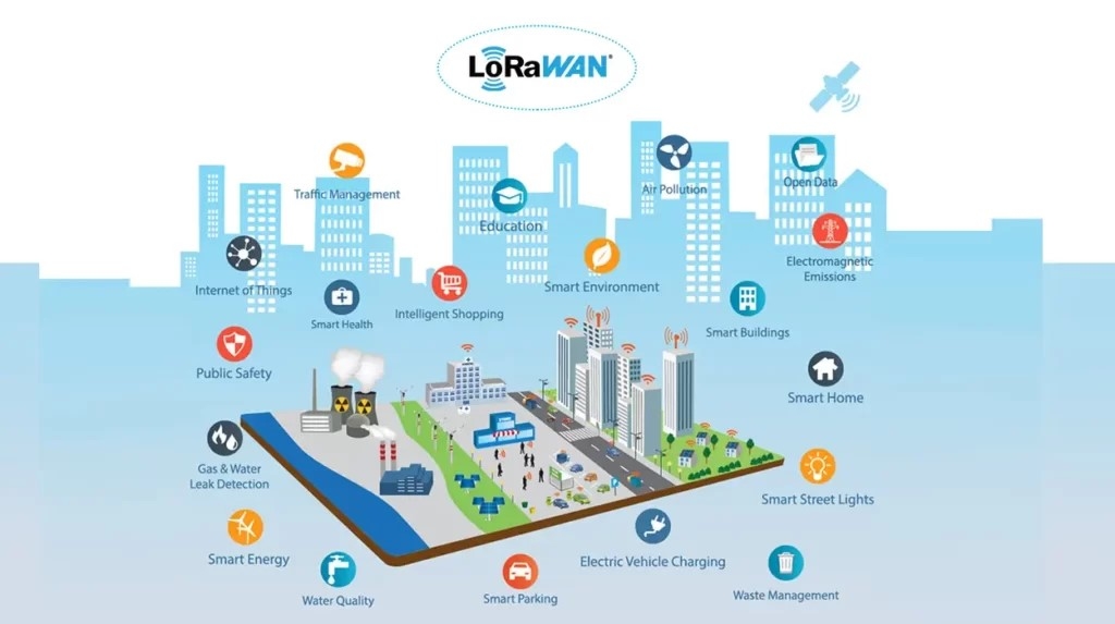 Ứng dụng LoRa và LoRaWan trong thành phố thông minh