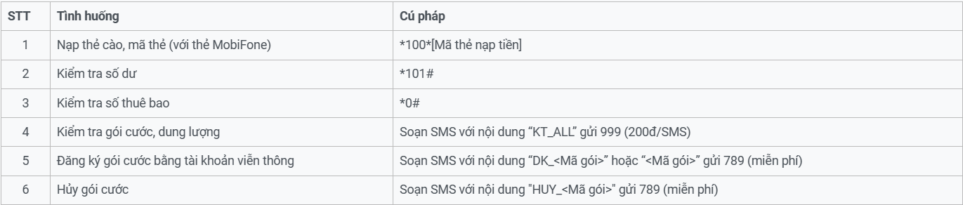 Các cú pháp sử dụng thẻ SIM FPT