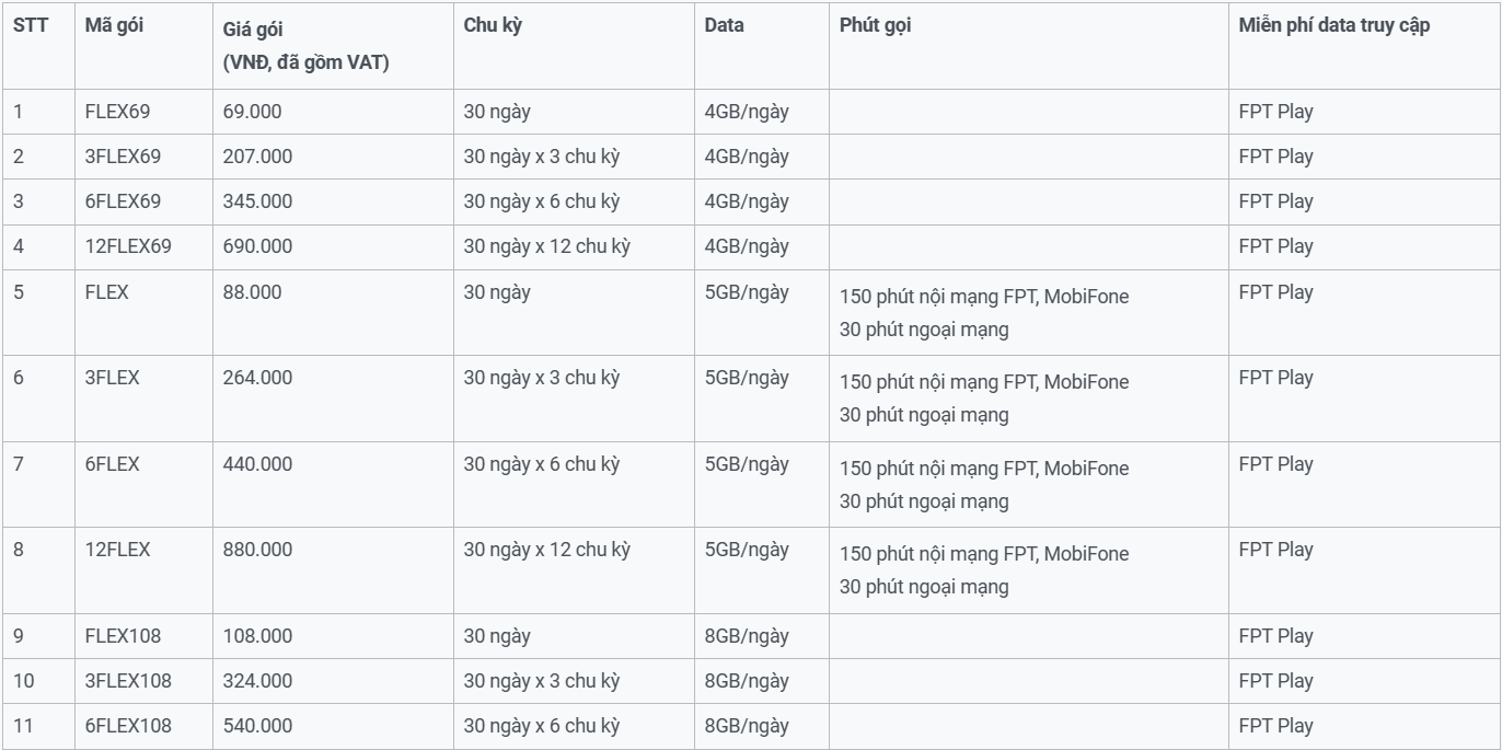 Bảng tổng hợp gói cước FPT