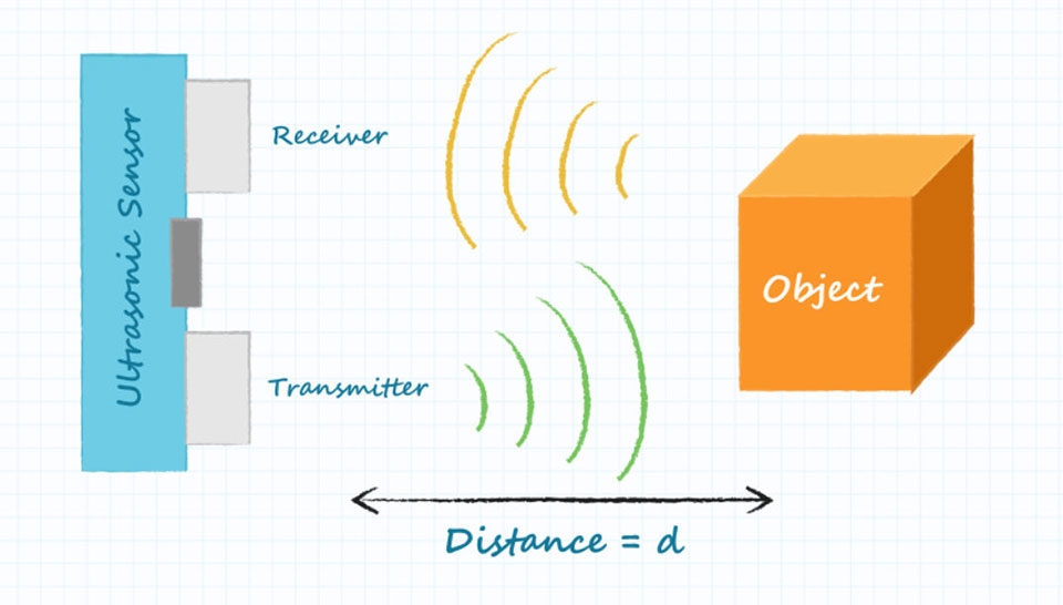 Cảm biến siêu âm - Ảnh 03