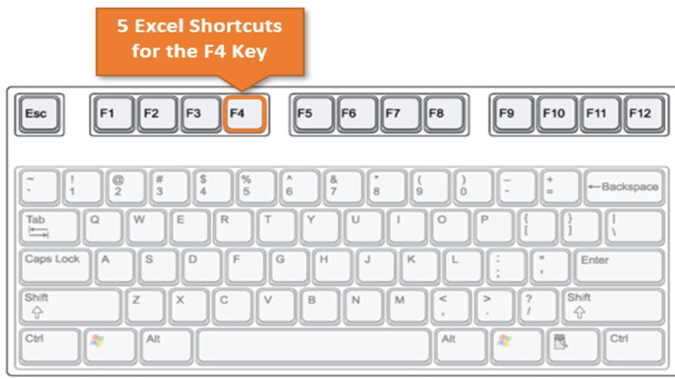 Cài đặt lại Keyboard Driver để khắc phục