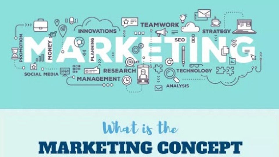 Concept trong marketing