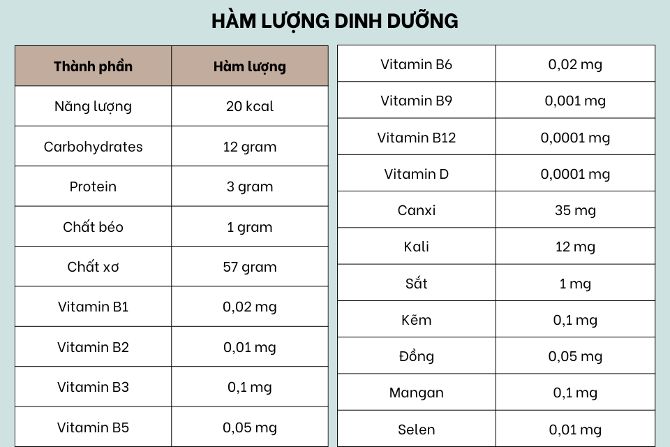 Bảng hàm lượng