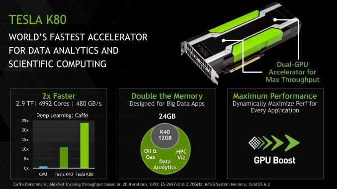 Tesla - GPU dành cho máy học