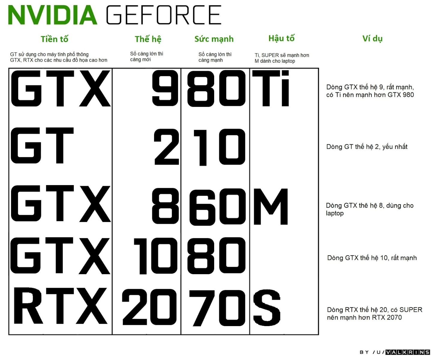 Quy chuẩn và cách đọc tên GPU NVIDIA